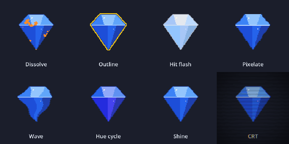 Eight shaders on a blue gem sprite: dissolve, outline, hit flash, pixelate, wave, hue cycle, shine and CRT.
